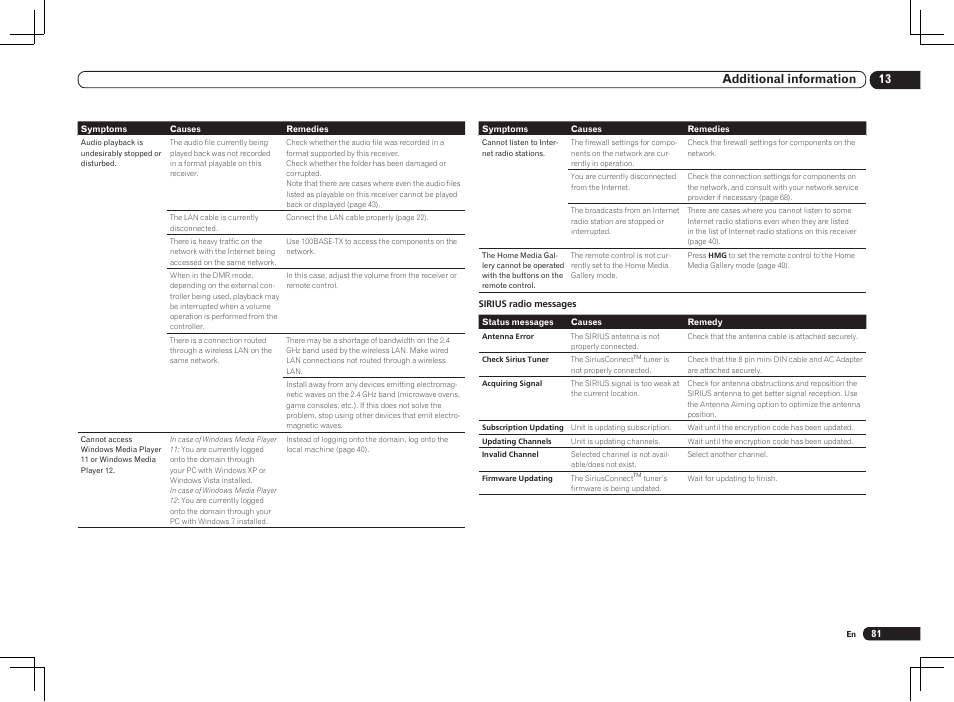 13 additional information | Pioneer VSX-1121-K User Manual | Page 81 / 100