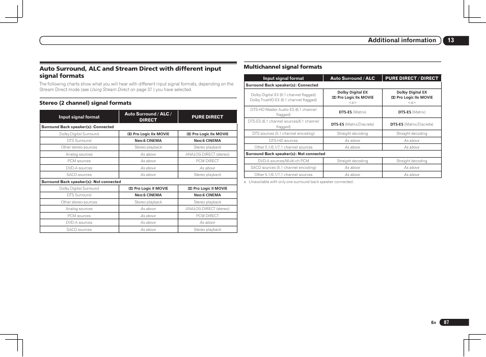13 additional information | Pioneer VSX-1121-K User Manual | Page 87 / 100
