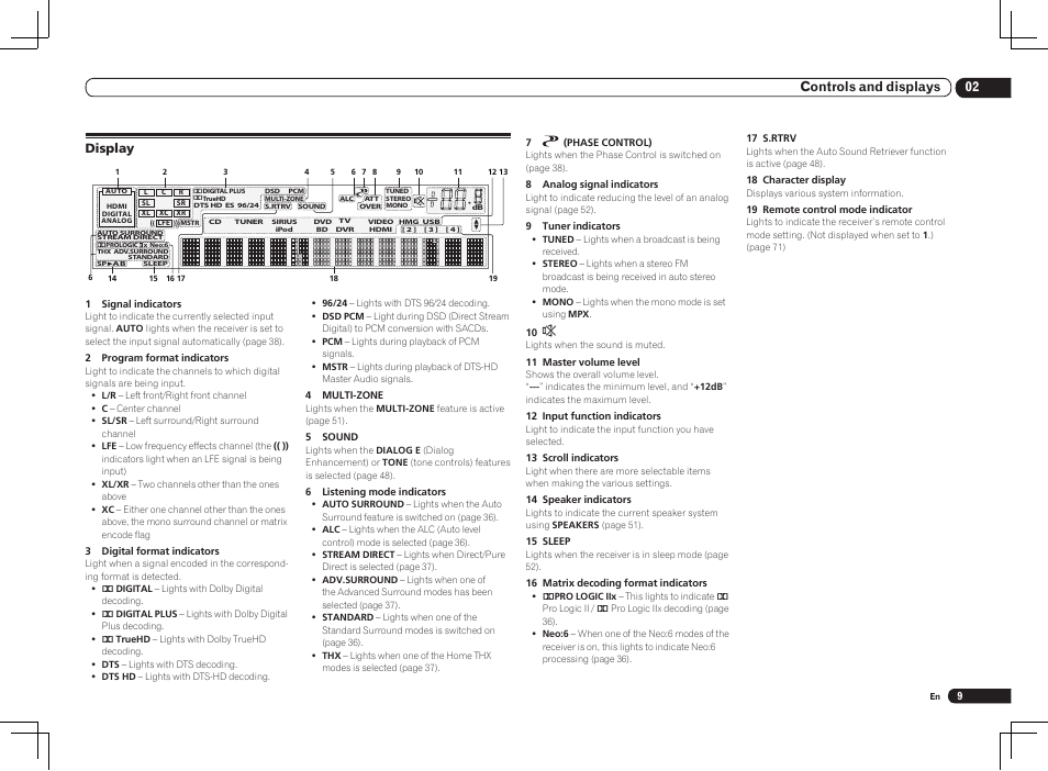 02 controls and displays, Display | Pioneer VSX-1121-K User Manual | Page 9 / 100