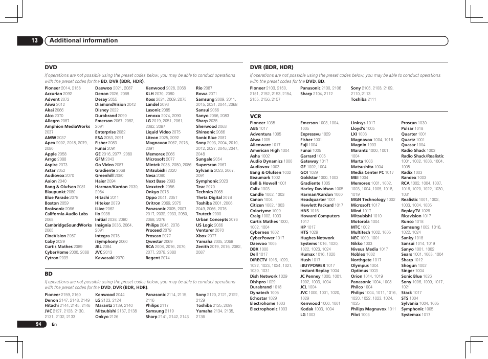 Pioneer VSX-1121-K User Manual | Page 94 / 100