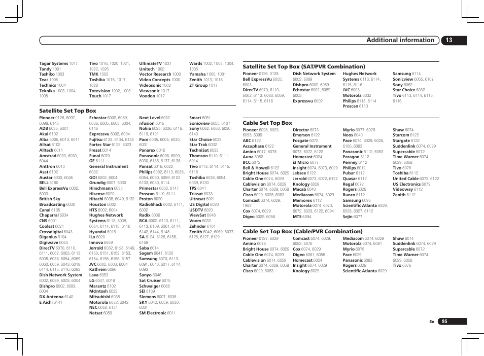 Pioneer VSX-1121-K User Manual | Page 95 / 100