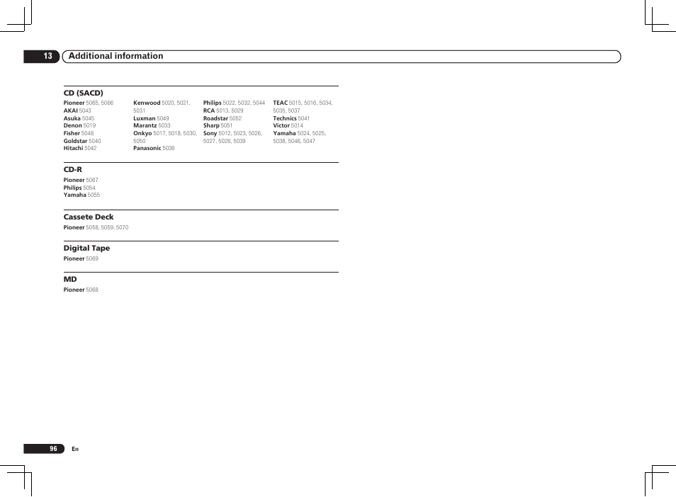 Pioneer VSX-1121-K User Manual | Page 96 / 100