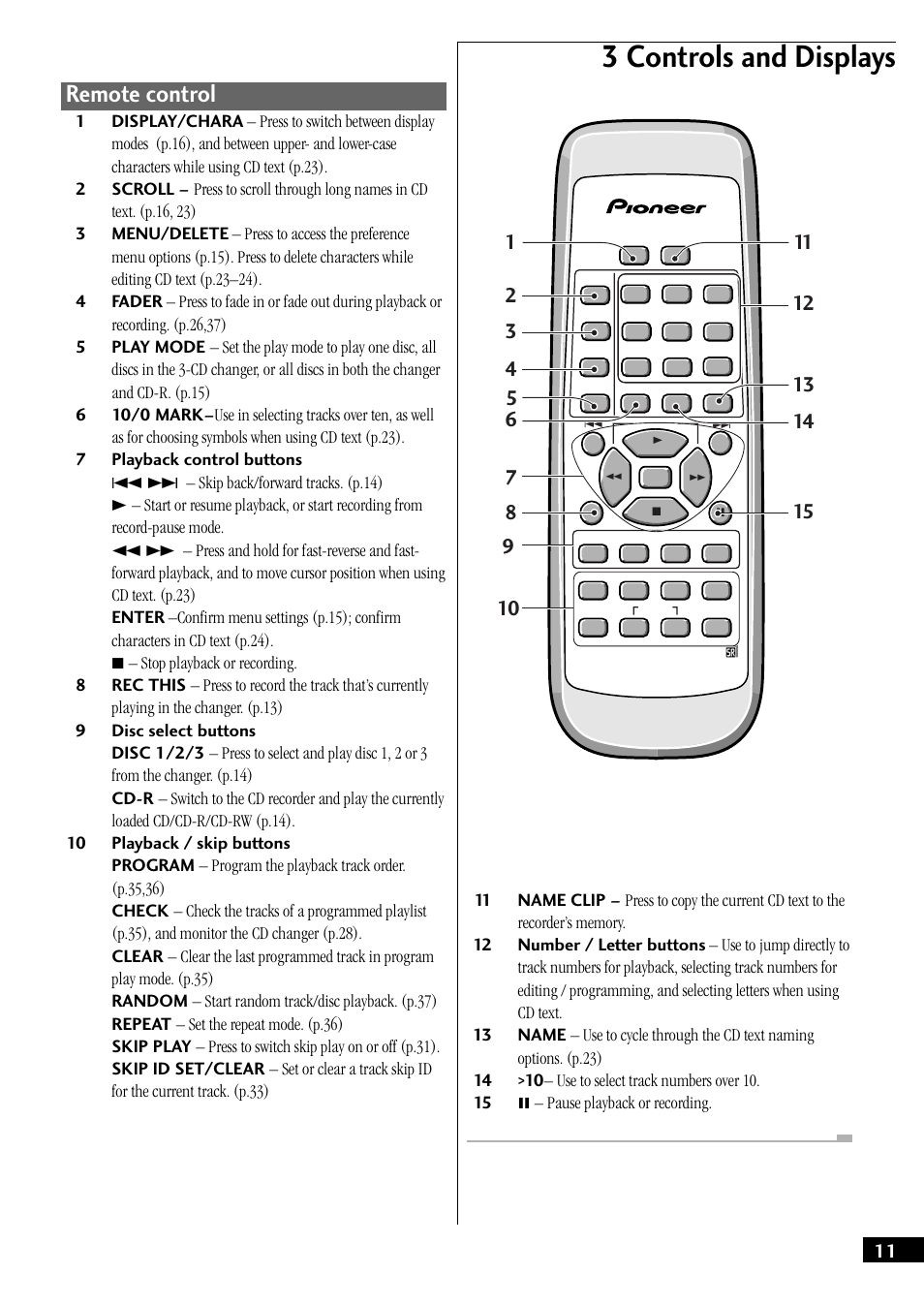 Remote control, 3 controls and displays | Pioneer PDR-W37 User Manual | Page 11 / 52