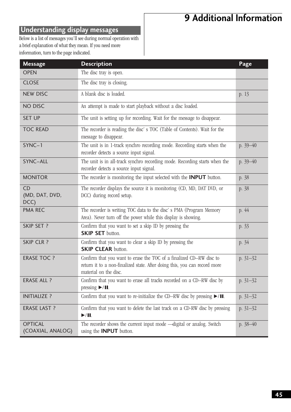 Understanding display messages, 9 additional information | Pioneer PDR-W37 User Manual | Page 45 / 52