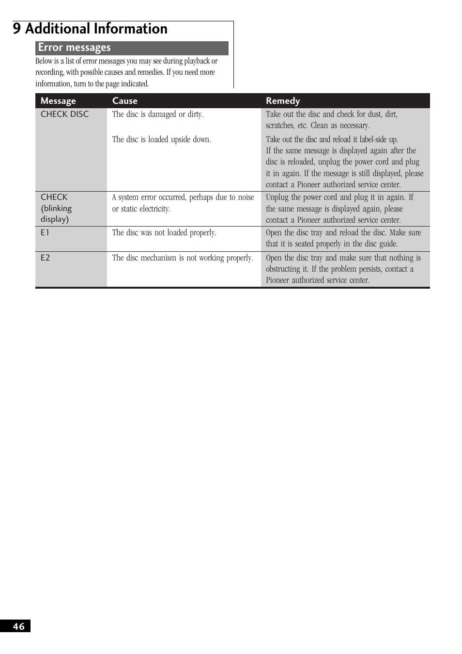 Error messages, 9 additional information | Pioneer PDR-W37 User Manual | Page 46 / 52