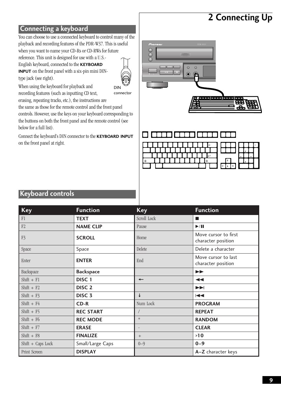 Connecting a keyboard keyboard controls, 2 connecting up, Connecting a keyboard | Keyboard controls, On the front panel at right | Pioneer PDR-W37 User Manual | Page 9 / 52