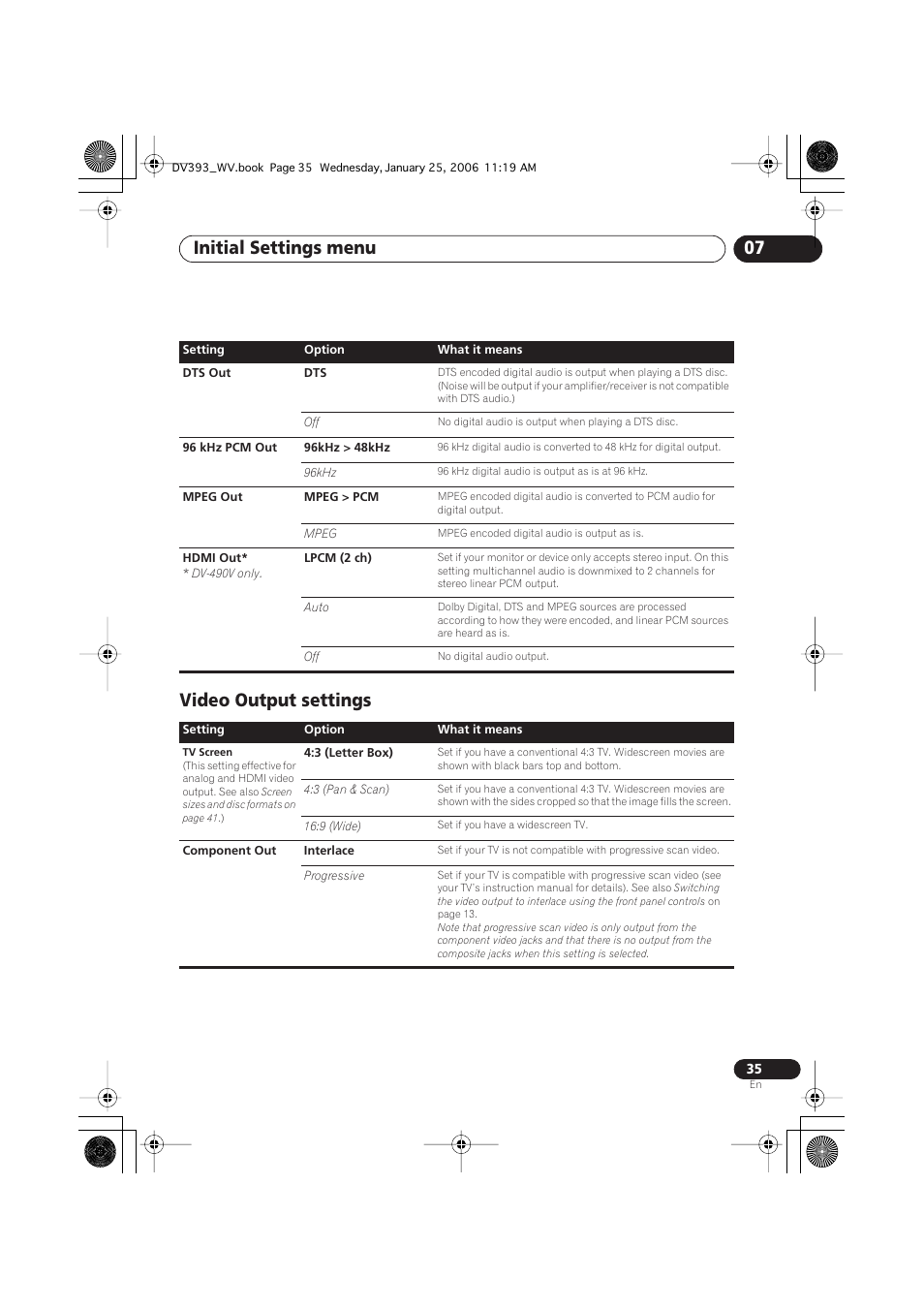 Video output settings, Initial settings menu 07 | Pioneer DV-393-S User Manual | Page 35 / 48