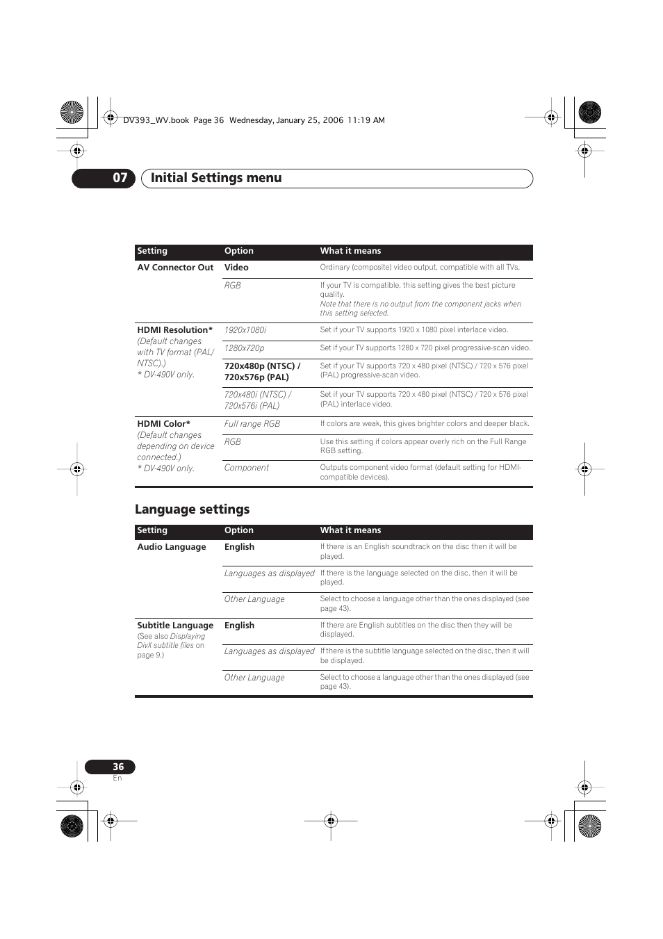 Language settings, Initial settings menu 07 | Pioneer DV-393-S User Manual | Page 36 / 48