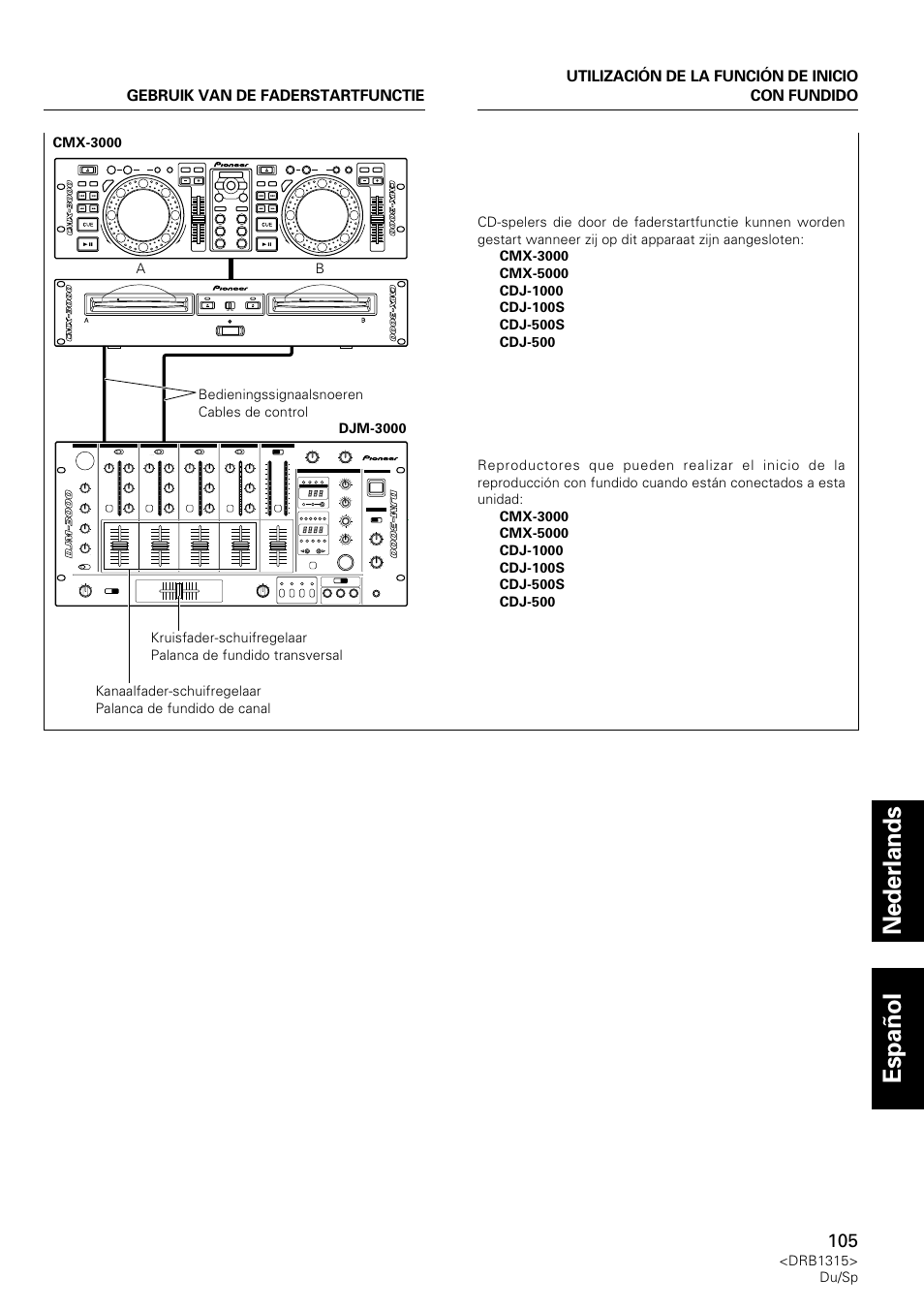 Nederlands espa ñ ol | Pioneer DJM-3000 User Manual | Page 105 / 120