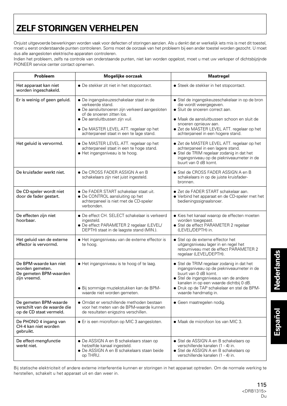 Zelf storingen verhelpen, Nederlands espa ñ ol | Pioneer DJM-3000 User Manual | Page 115 / 120