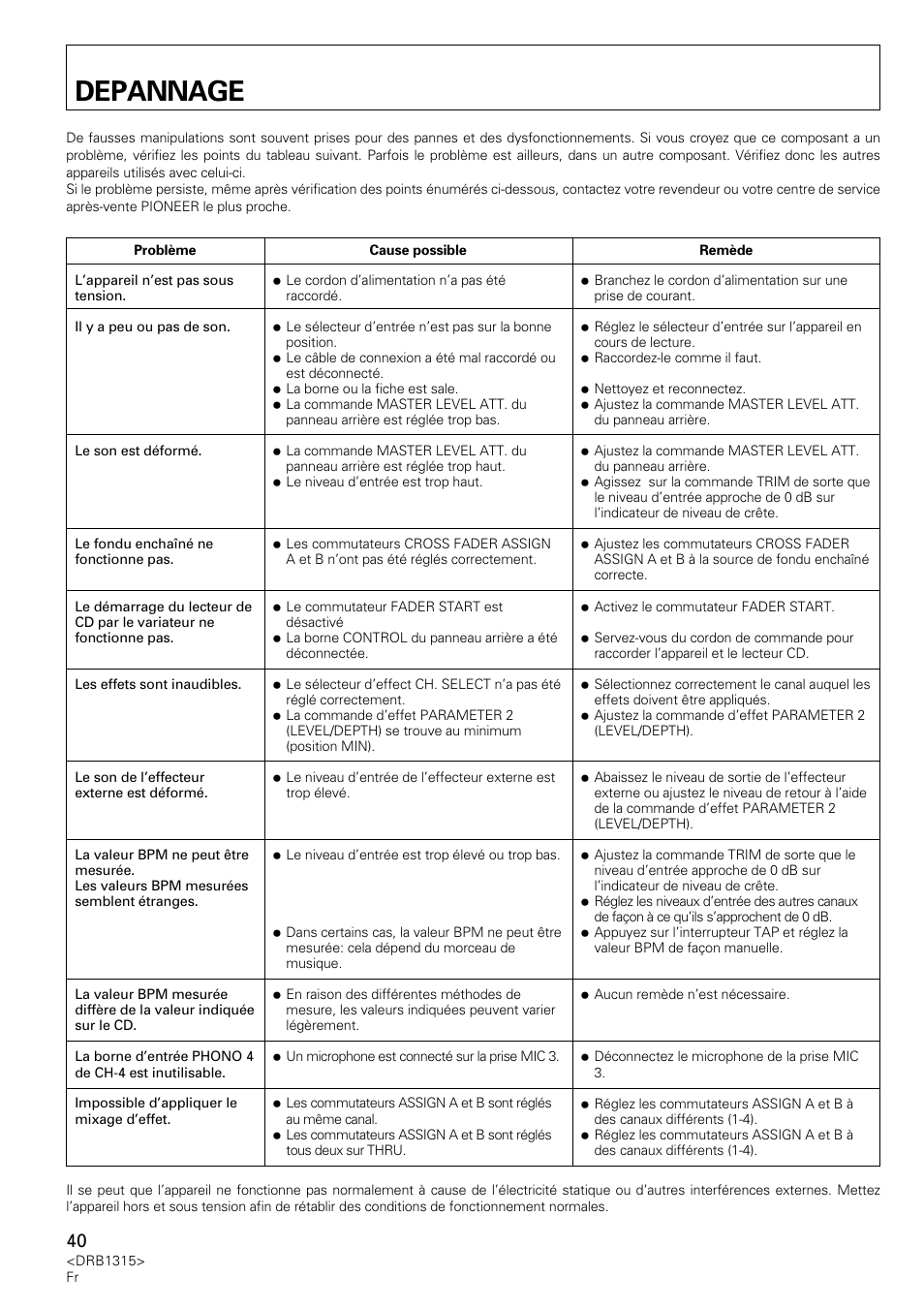 Depannage | Pioneer DJM-3000 User Manual | Page 40 / 120