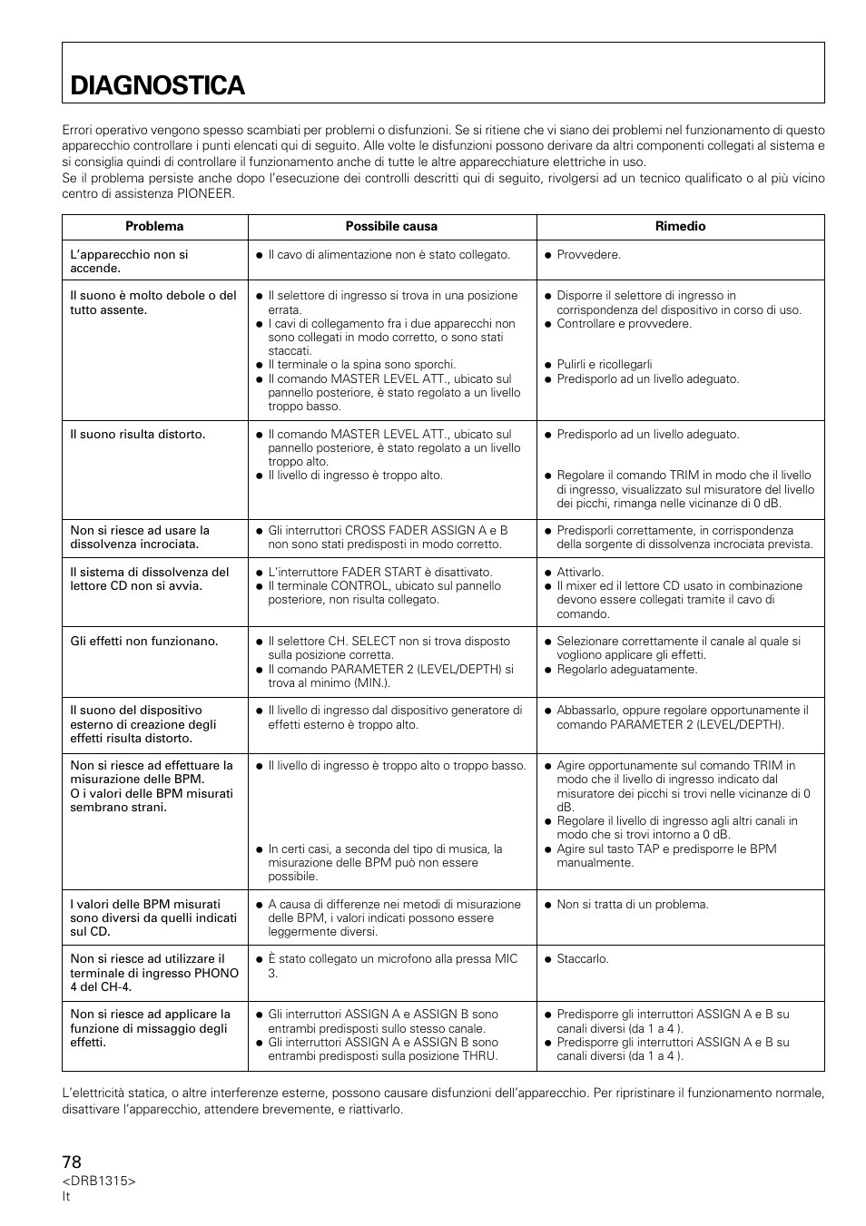 Diagnostica | Pioneer DJM-3000 User Manual | Page 78 / 120