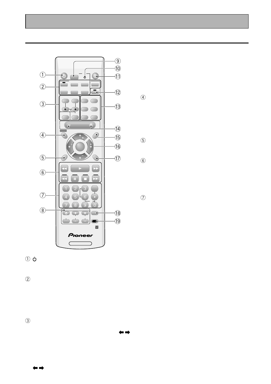 Remote control, Displays & controls, 1receiver (standby/on) button | 2 multi control buttons, 4 system set up button, 5 audio button, 7 number buttons, Dimmer (see page 53), Loudness button (see page 48), Tone buttons (see page 49) | Pioneer VSX-43TX User Manual | Page 30 / 104
