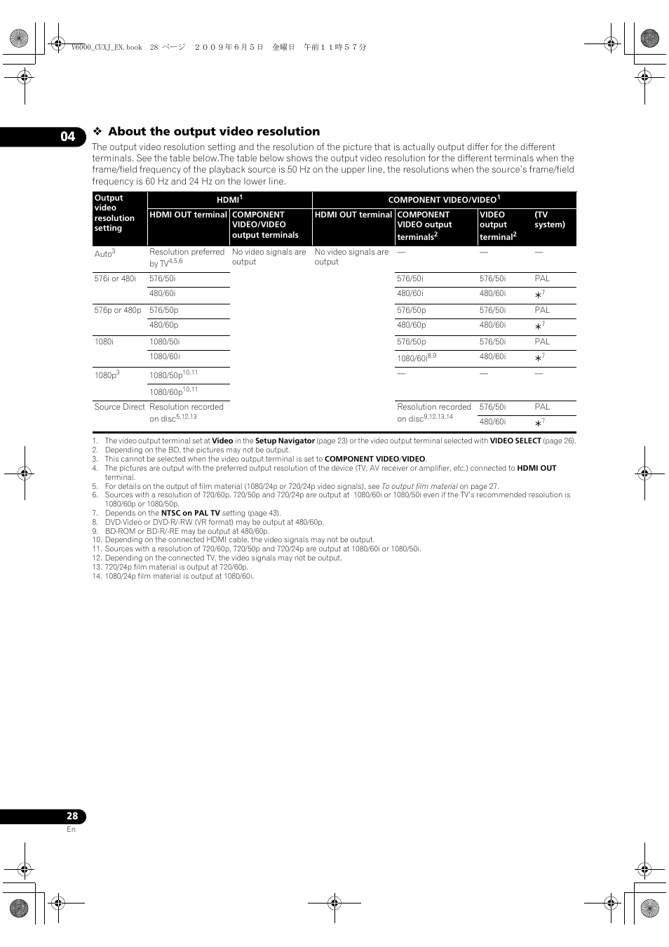About the output video resolution | Pioneer BDP-V6000 User Manual | Page 28 / 76
