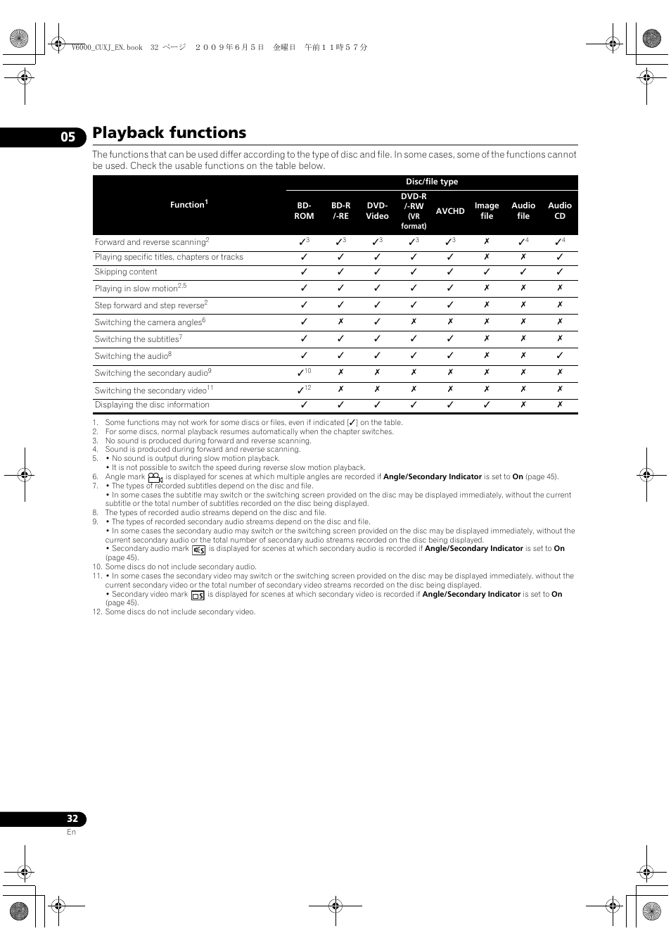 Playback functions | Pioneer BDP-V6000 User Manual | Page 32 / 76