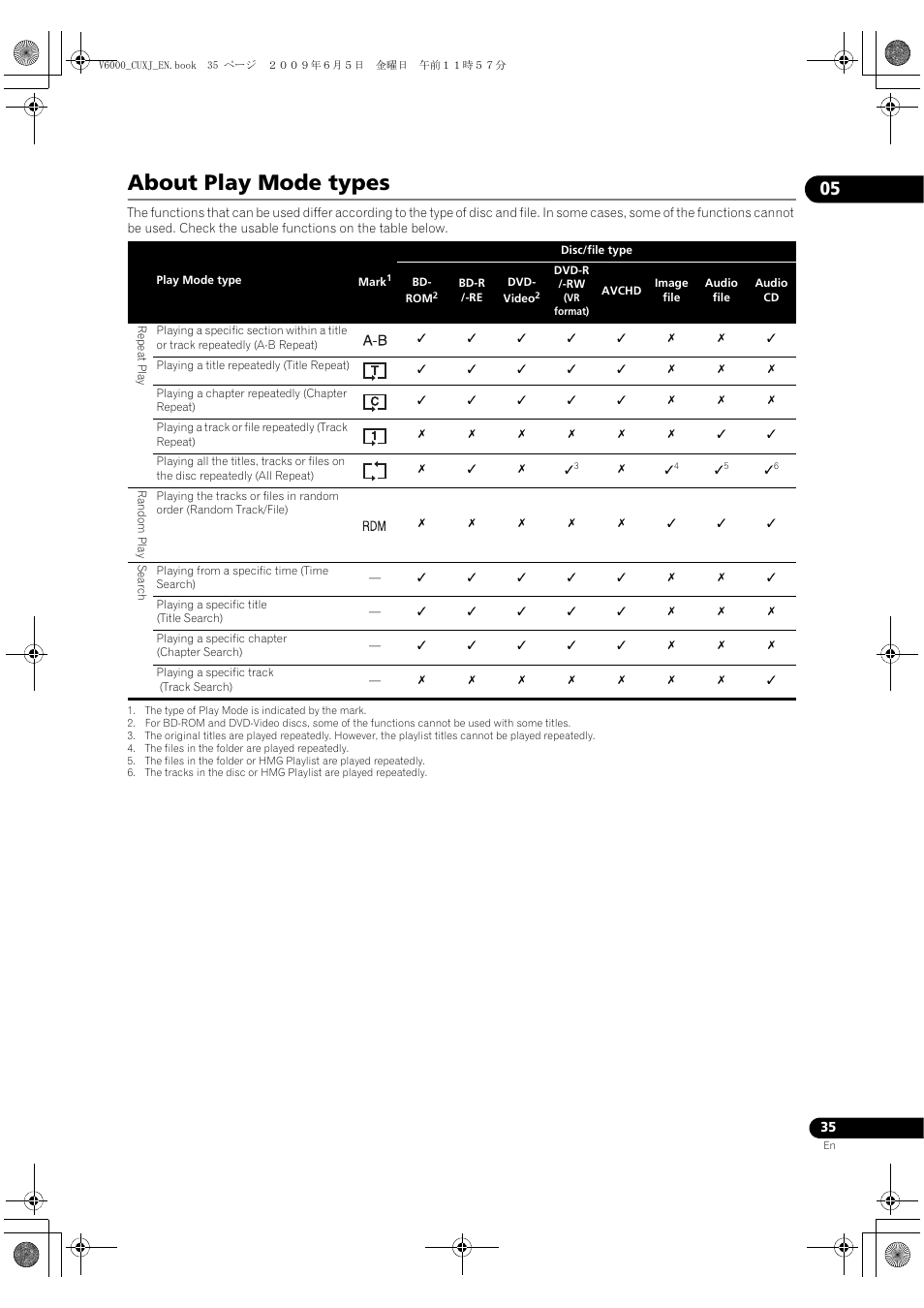 About play mode ty, About play mode types | Pioneer BDP-V6000 User Manual | Page 35 / 76