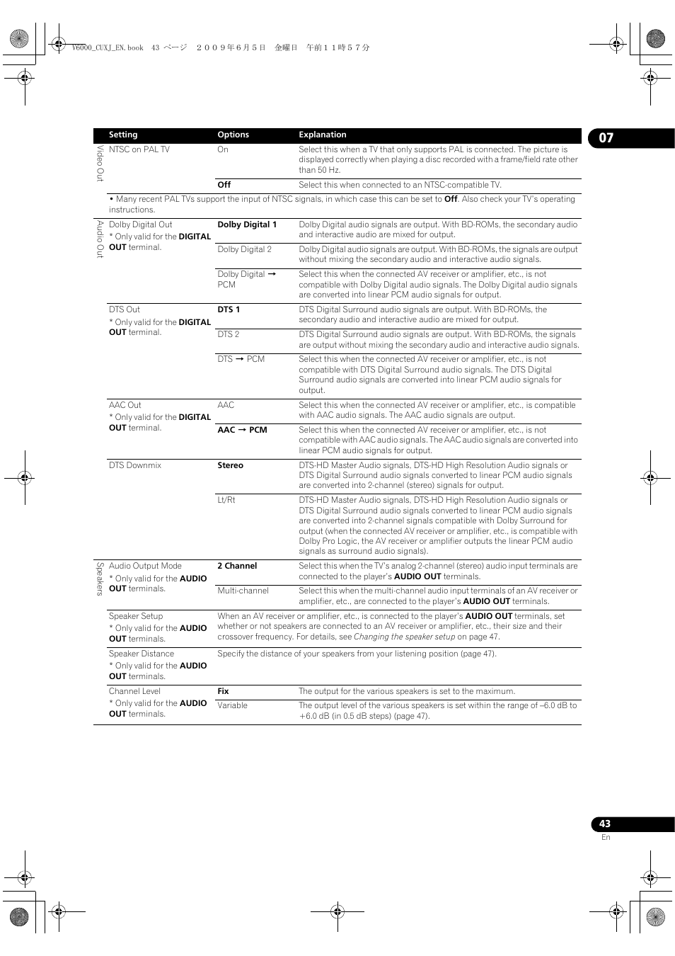 Pioneer BDP-V6000 User Manual | Page 43 / 76
