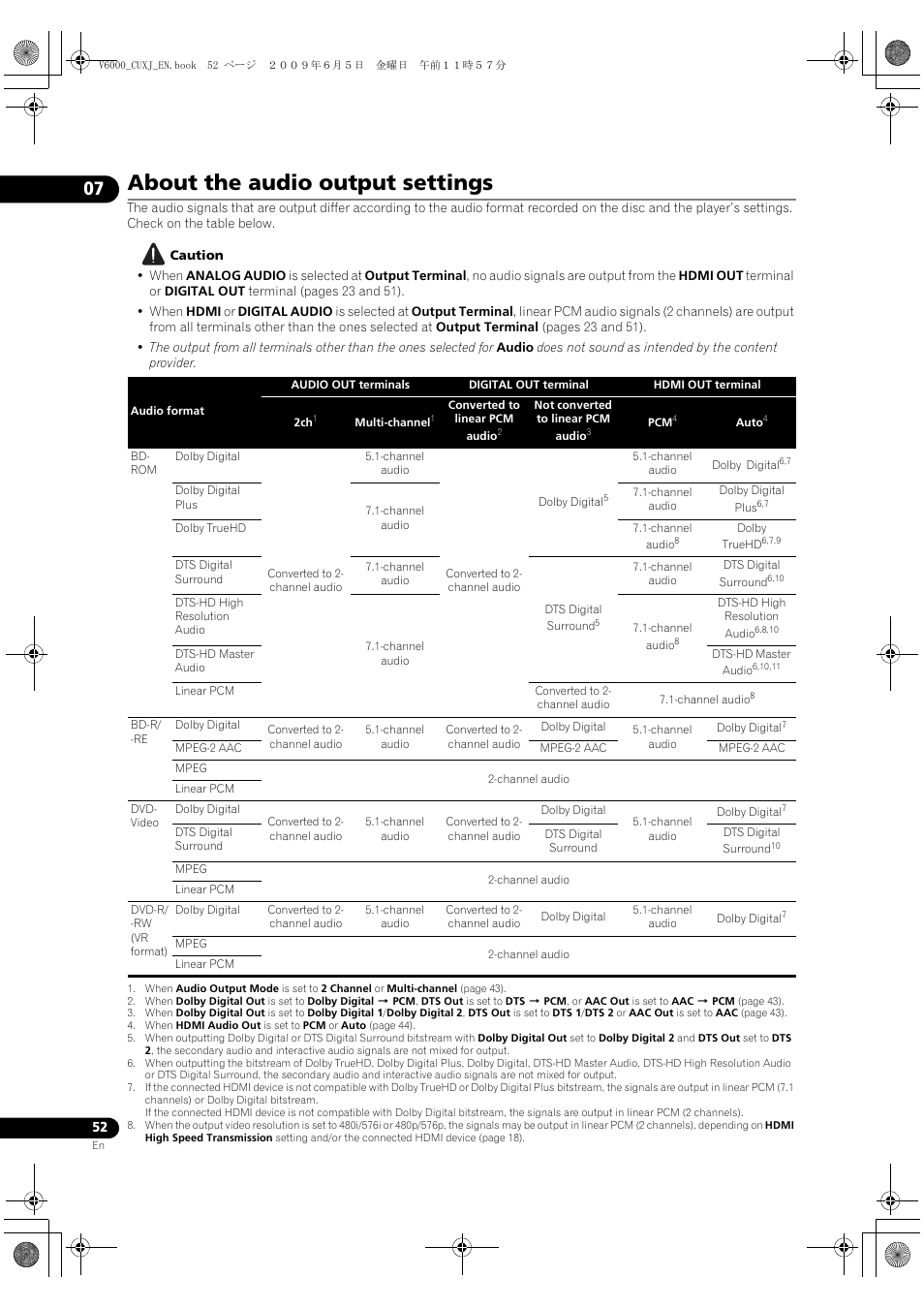 About the audio out, Put settings, About the audio output settings | Pioneer BDP-V6000 User Manual | Page 52 / 76
