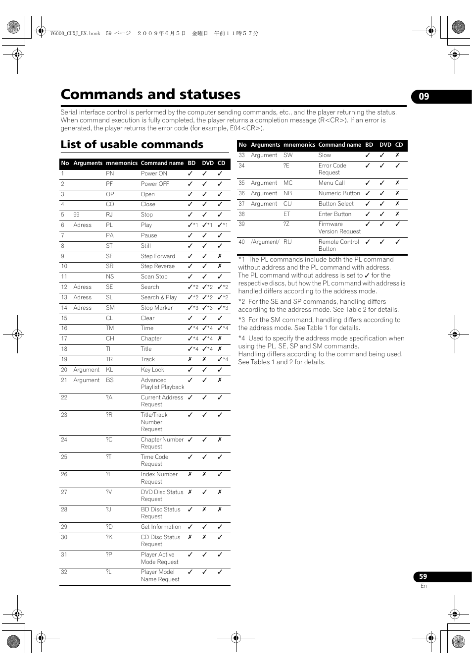 Commands and statuses, List of usable commands | Pioneer BDP-V6000 User Manual | Page 59 / 76