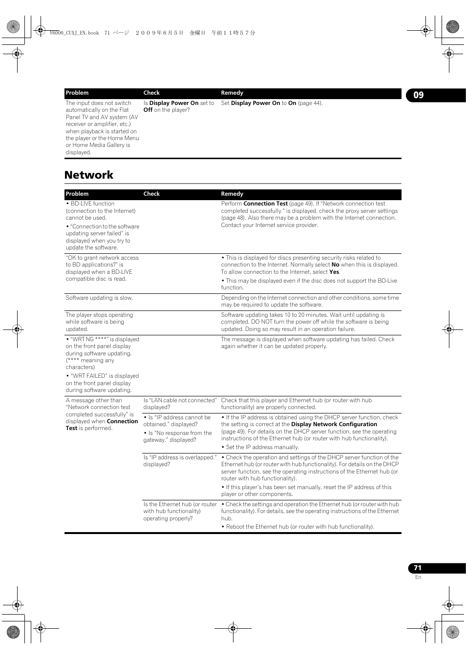 Netwo, Network | Pioneer BDP-V6000 User Manual | Page 71 / 76