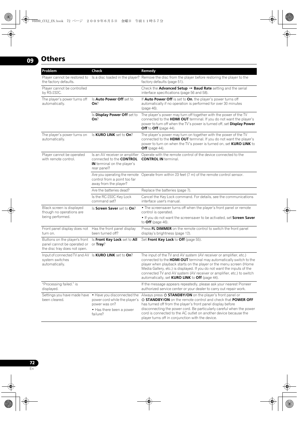 Othe, Others | Pioneer BDP-V6000 User Manual | Page 72 / 76