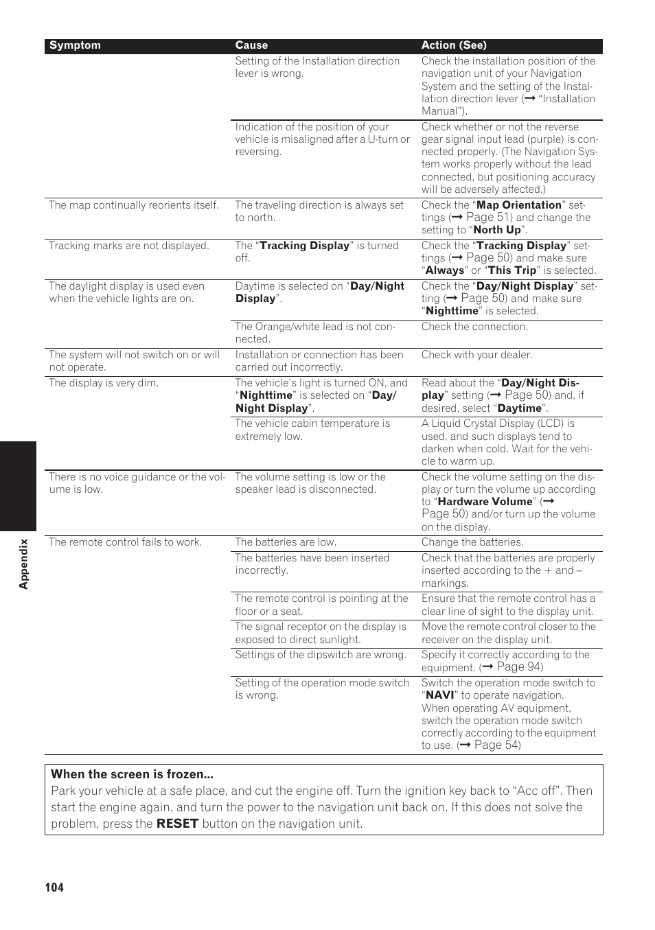 Pioneer CNDV-40R User Manual | Page 106 / 120