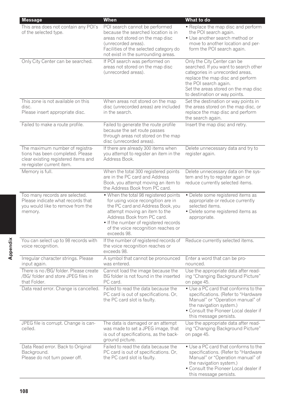 Pioneer CNDV-40R User Manual | Page 110 / 120