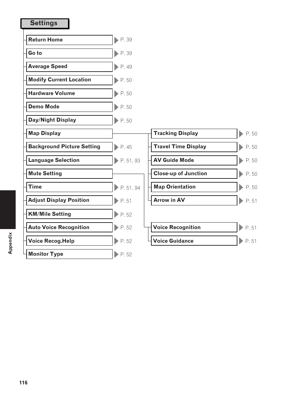 Settings | Pioneer CNDV-40R User Manual | Page 118 / 120