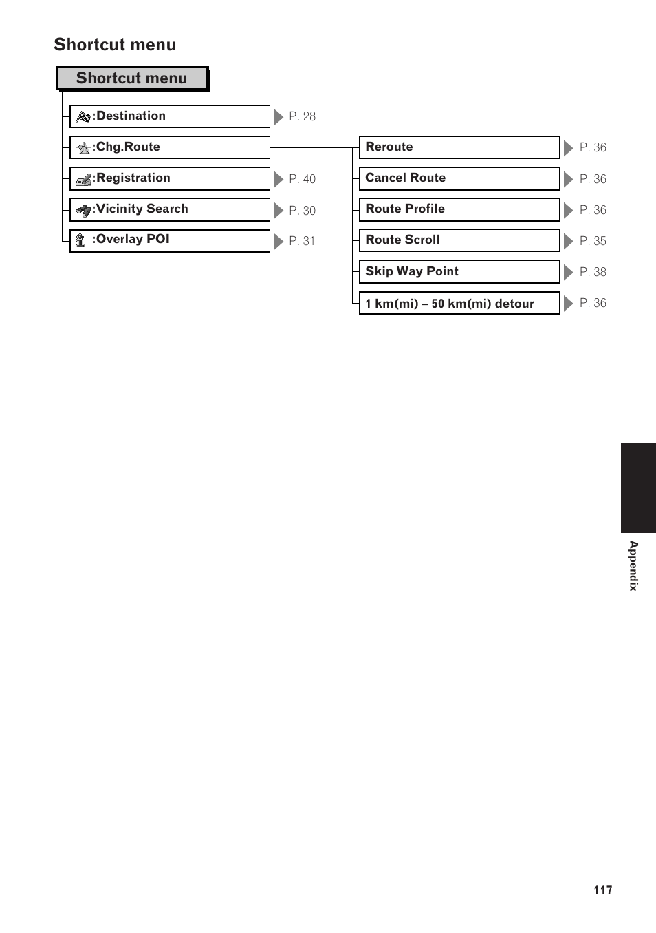 Shortcut menu 117, Shortcut menu | Pioneer CNDV-40R User Manual | Page 119 / 120