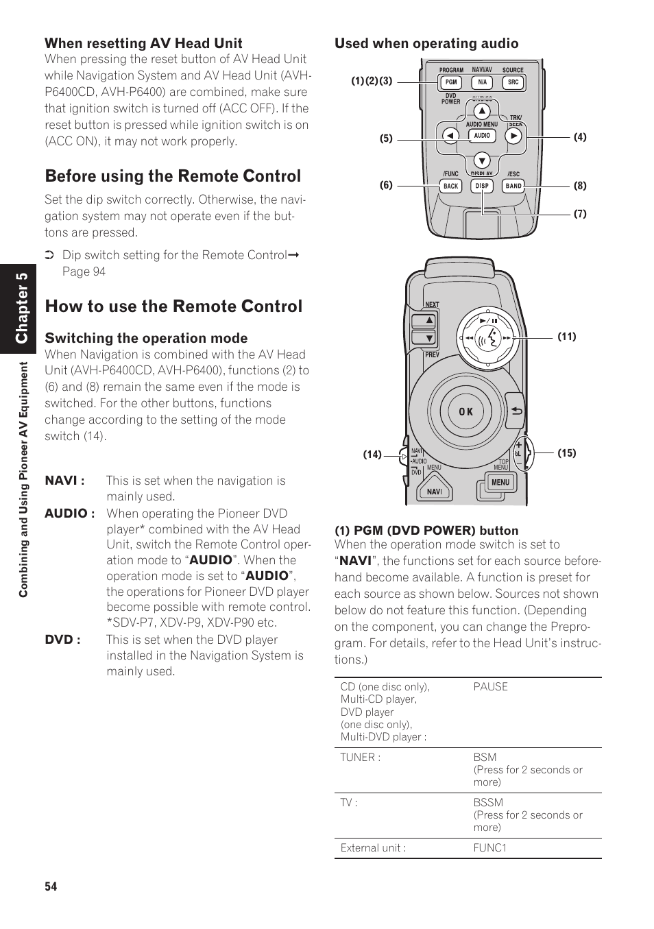 Before using the remote control, How to use the remote control 54, How to use the remote control | Chapter 5, When resetting av head unit, Switching the operation mode, Used when operating audio | Pioneer CNDV-40R User Manual | Page 56 / 120
