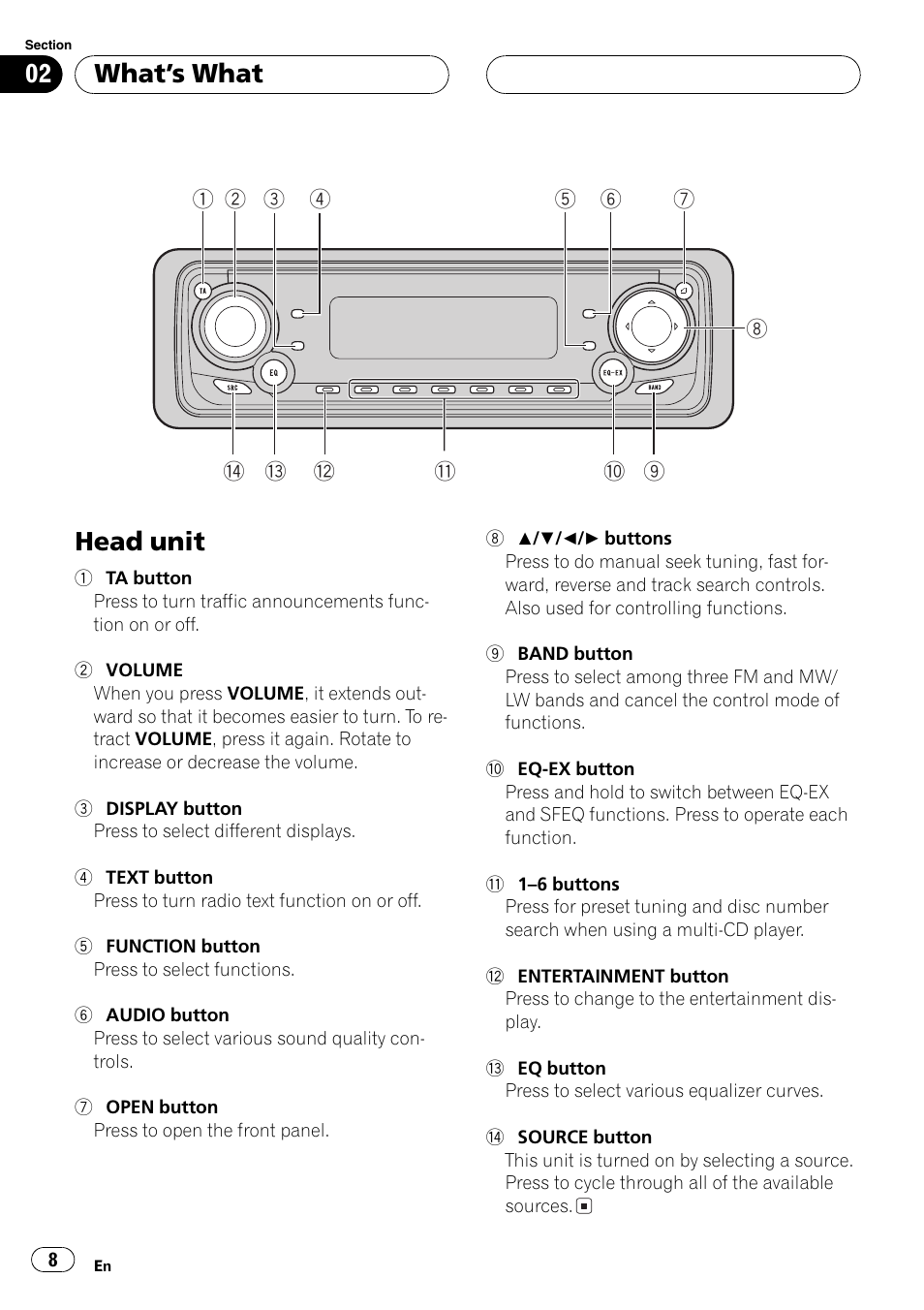 What  s what head unit 8, Head unit, Whats what | Pioneer DEH-P7500MP User Manual | Page 8 / 128