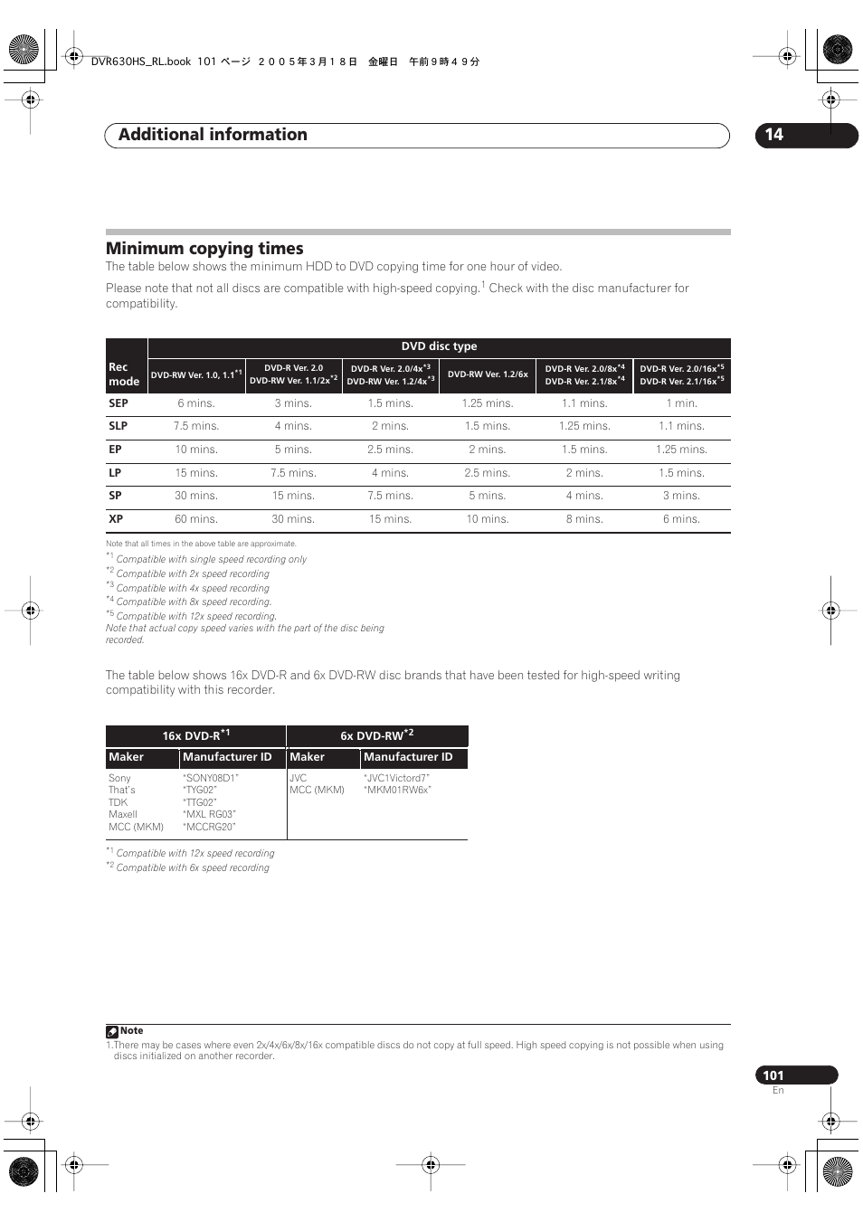 Minimum copying times, Additional information 14 | Pioneer DVR-630H-S User Manual | Page 101 / 118