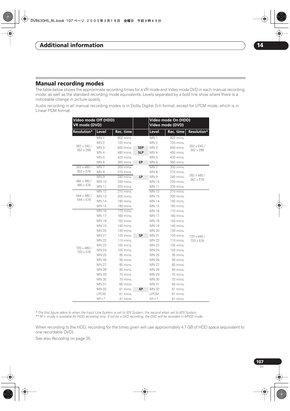 Manual recording modes, Additional information 14 | Pioneer DVR-630H-S User Manual | Page 107 / 118