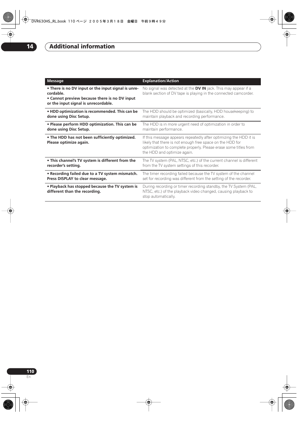 Additional information 14 | Pioneer DVR-630H-S User Manual | Page 110 / 118