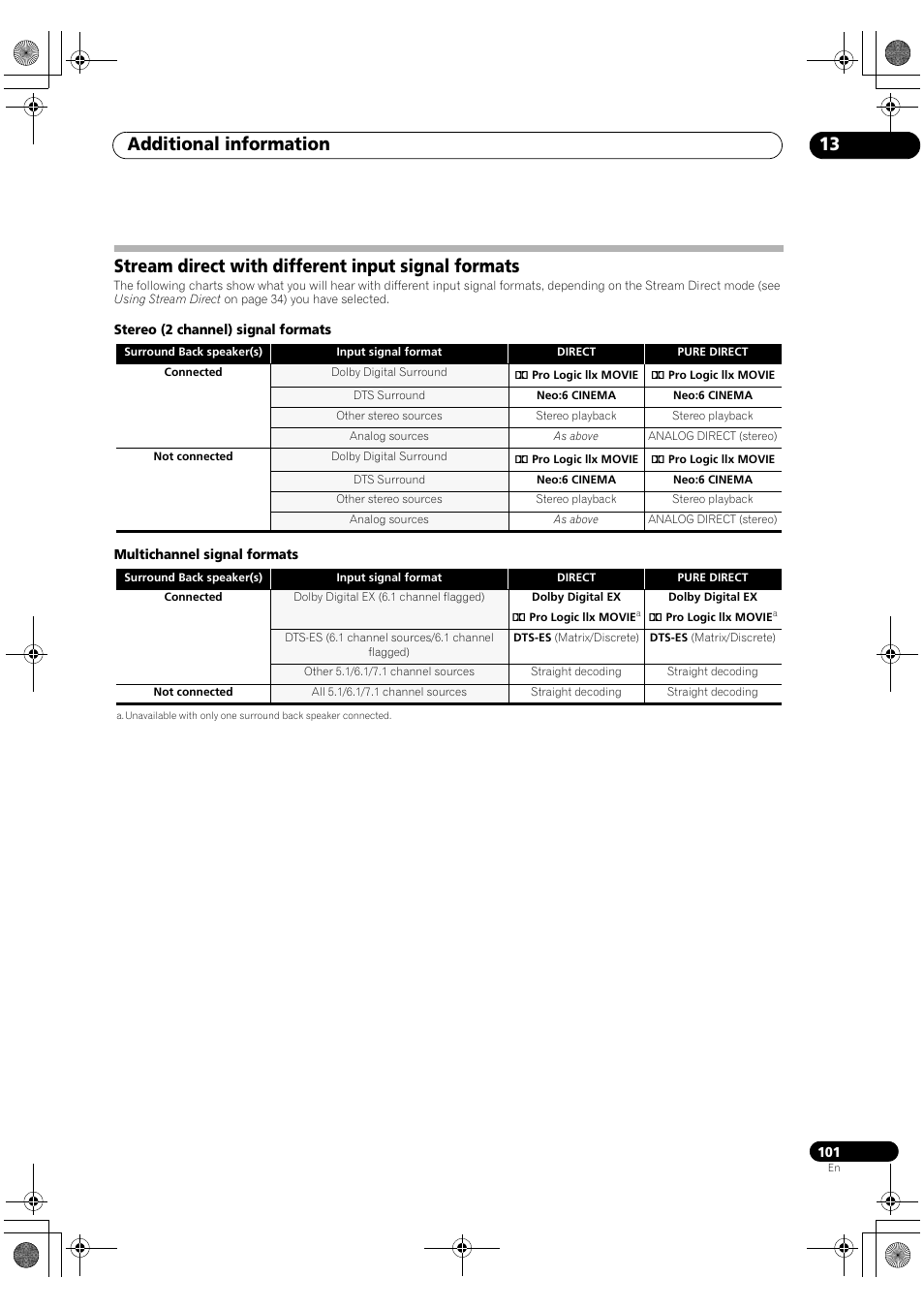 Stream direct with different input signal formats, Additional information 13 | Pioneer Elite VSX-03TXH User Manual | Page 101 / 104