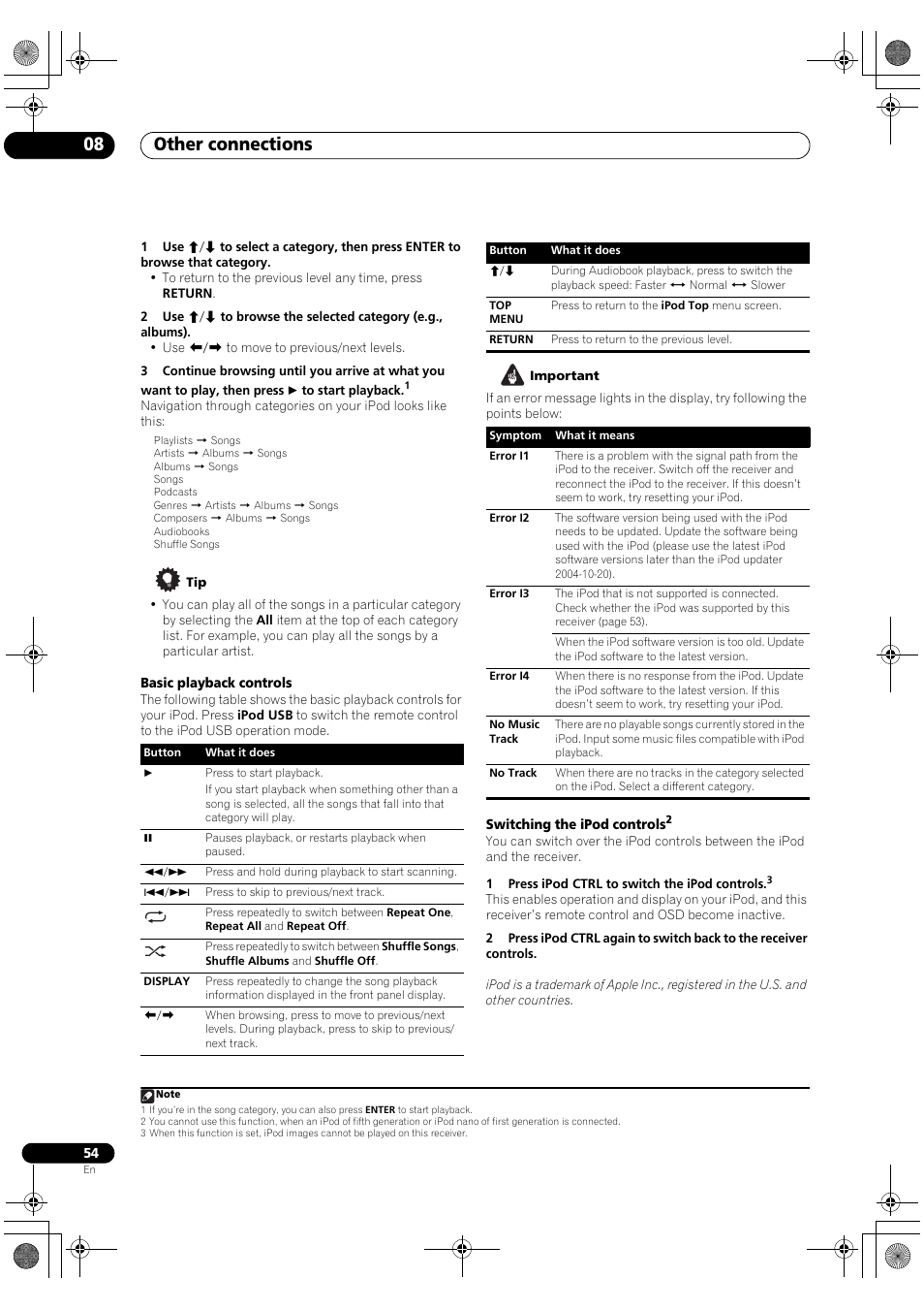 Other connections 08 | Pioneer Elite VSX-03TXH User Manual | Page 54 / 104