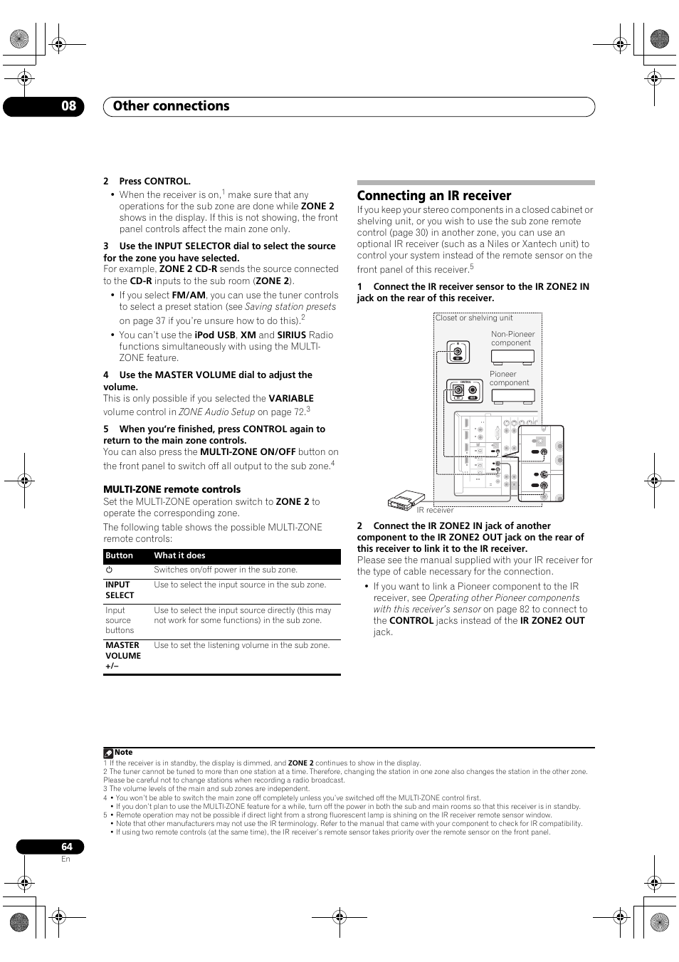 Connecting an ir receiver, Other connections 08, Multi-zone remote controls | Subwoofer, 2press control. • when the receiver is on | Pioneer Elite VSX-03TXH User Manual | Page 64 / 104