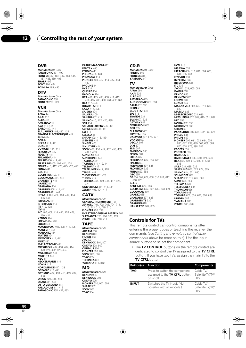 Controls for tvs, Controlling the rest of your system 12 | Pioneer Elite VSX-03TXH User Manual | Page 80 / 104
