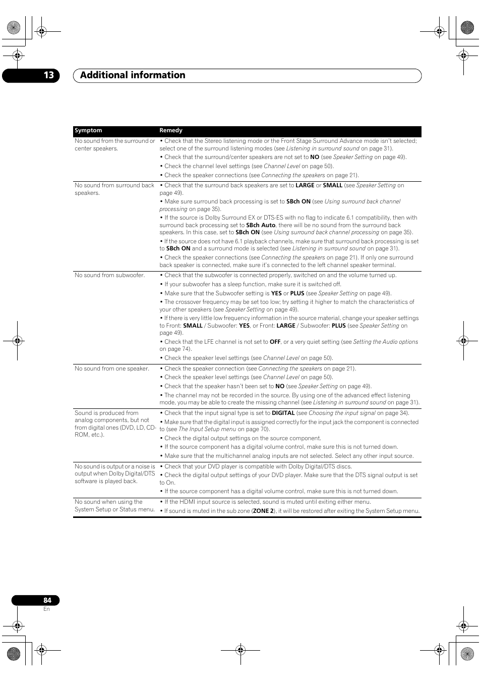 Additional information 13 | Pioneer Elite VSX-03TXH User Manual | Page 84 / 104