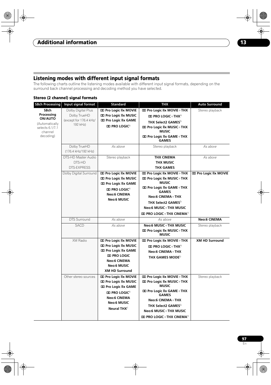 Additional information 13 | Pioneer Elite VSX-03TXH User Manual | Page 97 / 104