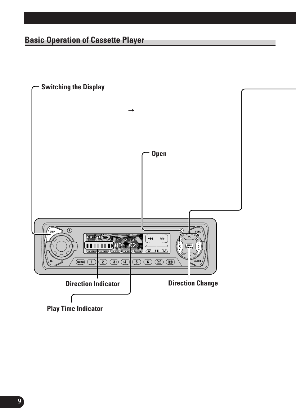 Basic operation of cassette player, Open, Direction change | Fast forward/rewind and music search, Cassette loading slot, Eject, Basic operation | Pioneer KEH-P7900R User Manual | Page 10 / 120