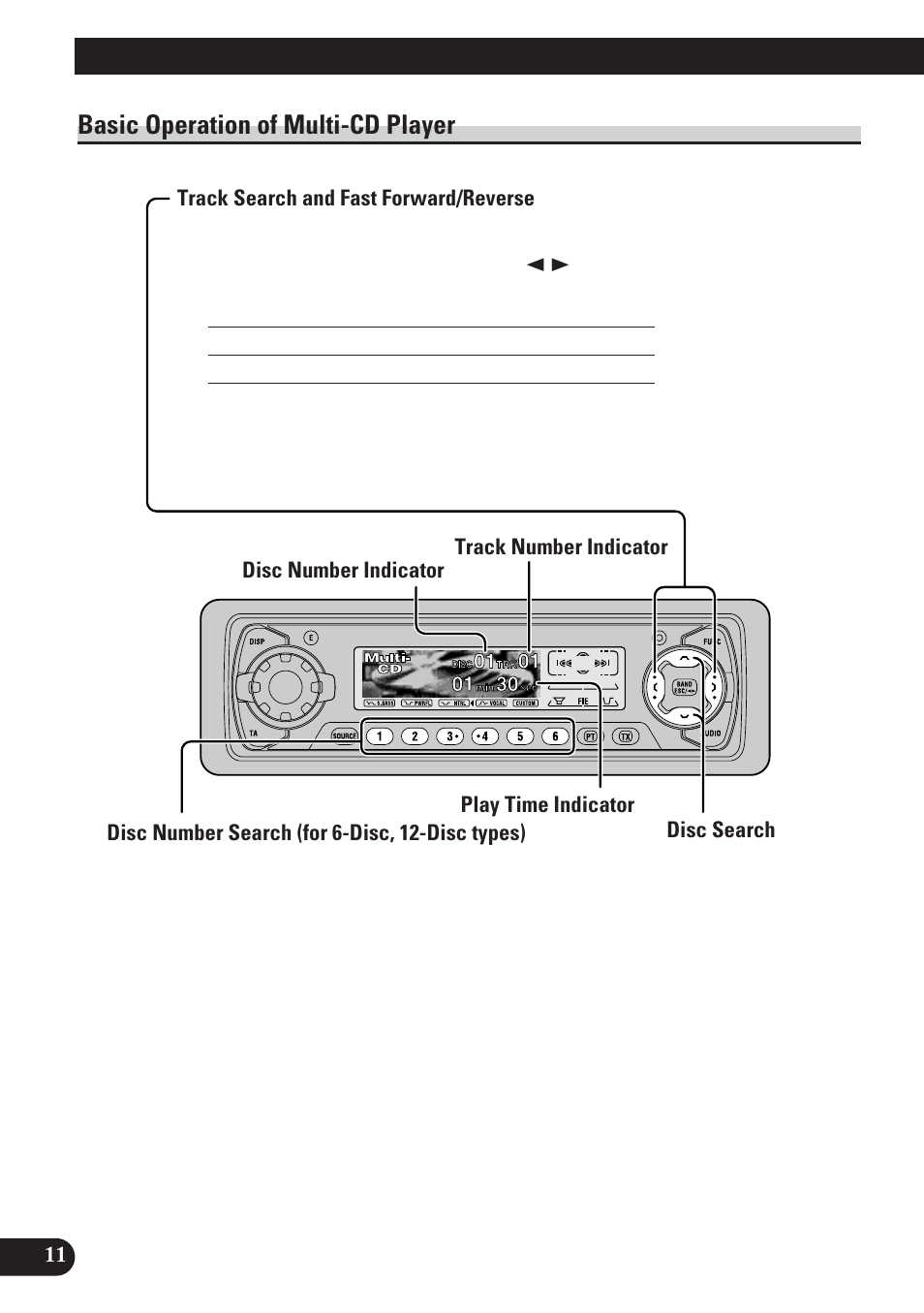 Basic operation of multi-cd player, Track search and fast forward/reverse, Disc search | Disc number search (for 6-disc, 12-disc types), Basic operation | Pioneer KEH-P7900R User Manual | Page 12 / 120