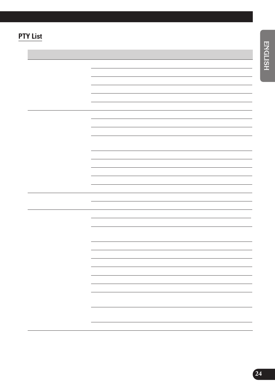 A title (english), Pty list | Pioneer KEH-P7900R User Manual | Page 25 / 120