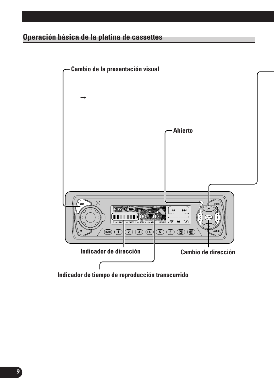 Operación básica de la platina de cassettes, Abierto, Cambio de dirección | Avance rápido/rebobinado y búsqueda de canciones, Puerta de cassette, Expulsión, Operación básica | Pioneer KEH-P7900R User Manual | Page 68 / 120