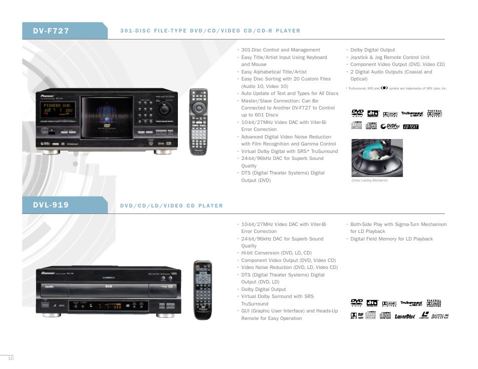 Pioneer D V D R E C O R D E R S A N D P L A Y E R S User Manual | Page 10 / 16