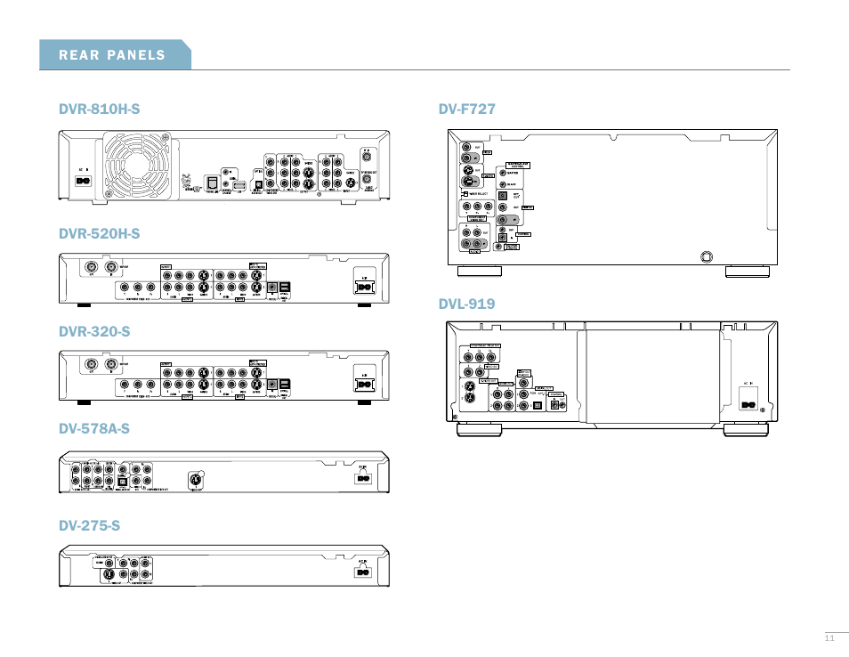 Pioneer D V D R E C O R D E R S A N D P L A Y E R S User Manual | Page 11 / 16