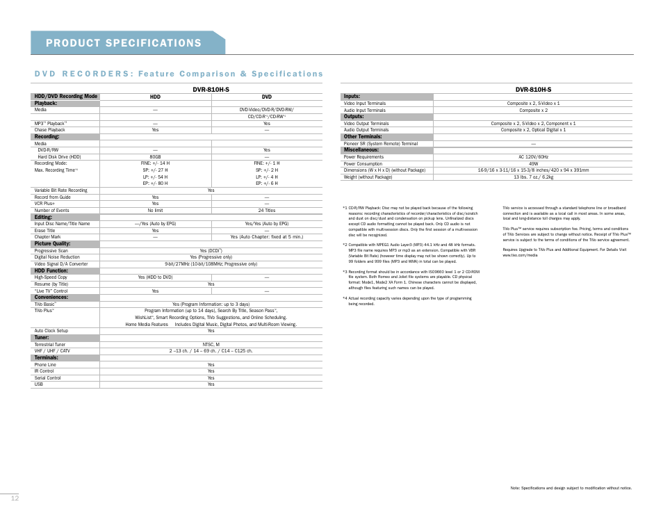 Pioneer D V D R E C O R D E R S A N D P L A Y E R S User Manual | Page 12 / 16