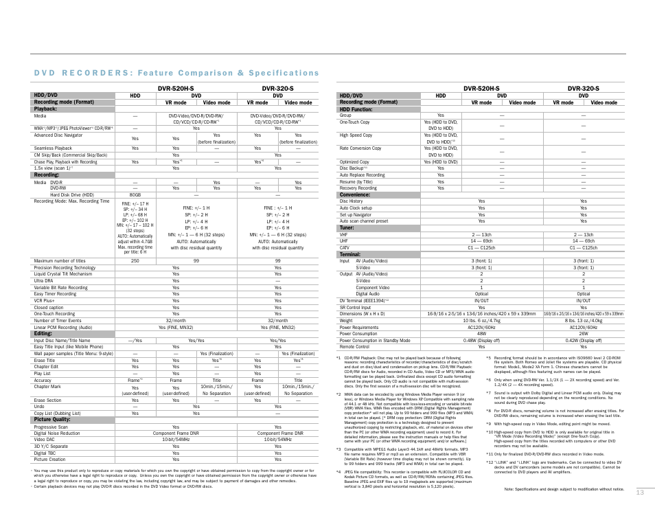 Pioneer D V D R E C O R D E R S A N D P L A Y E R S User Manual | Page 13 / 16