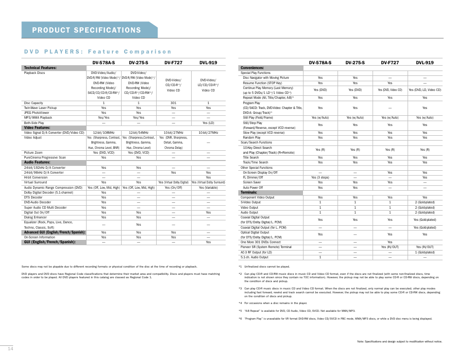 Pioneer D V D R E C O R D E R S A N D P L A Y E R S User Manual | Page 14 / 16