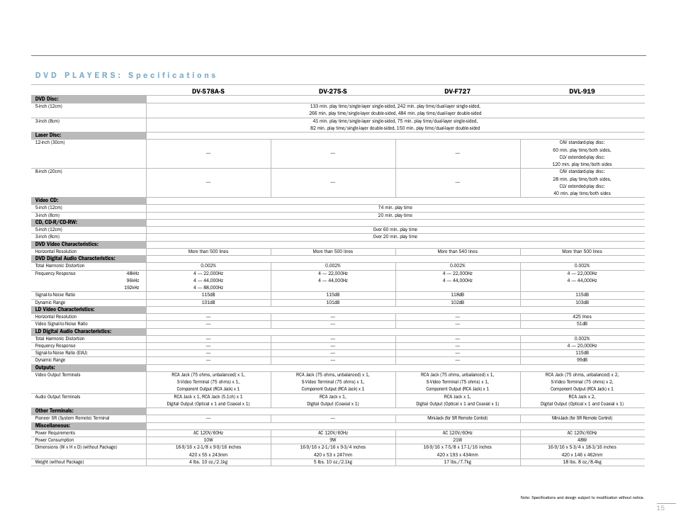 Pioneer D V D R E C O R D E R S A N D P L A Y E R S User Manual | Page 15 / 16